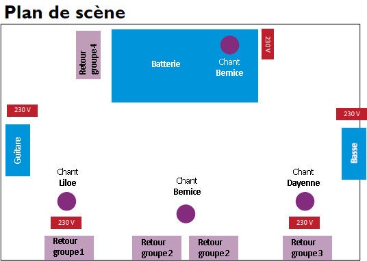 Concert Rider Rider technique - Qu'est ce que c'est et que contient-il ? | Bax Music Blog