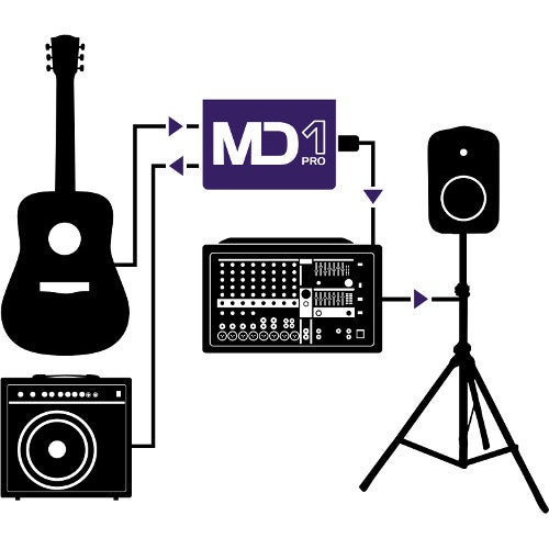 Quel est l'intérêt d'une boîte de direct ?