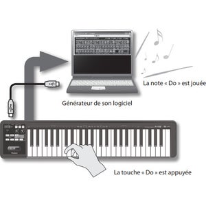 Câble MIDI Vers USB 190 Cm - Convertisseur Interface Clavier/contrôleur Vers PC, Plug And Play
