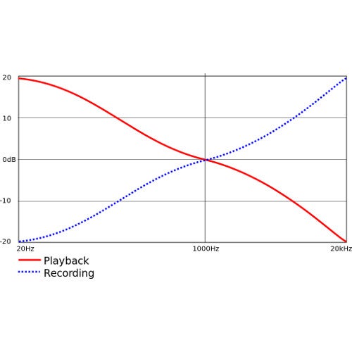 Quelle est la différence entre un préampli phono et un atténuateur ?