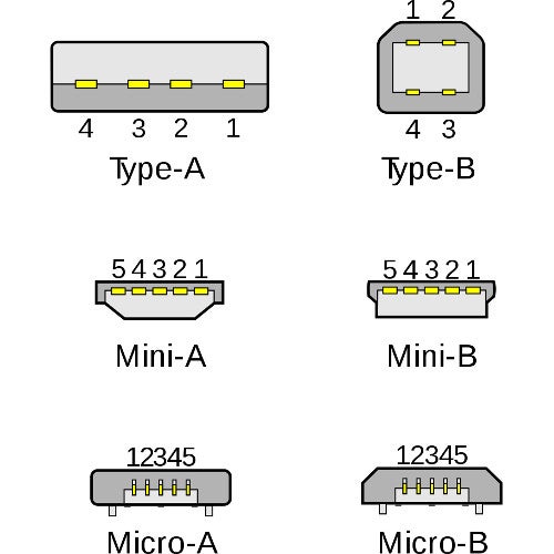Existe-t-il différents types de connecteurs USB ?